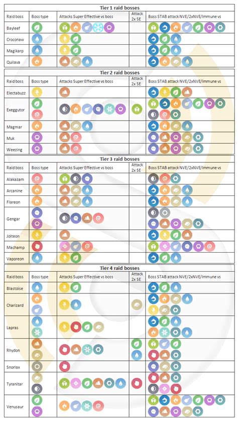 counters in pokemon go|Counter (Fighting Move) .